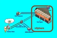 What Is Desktop Virtualization? Its Model, Work, and Advantages